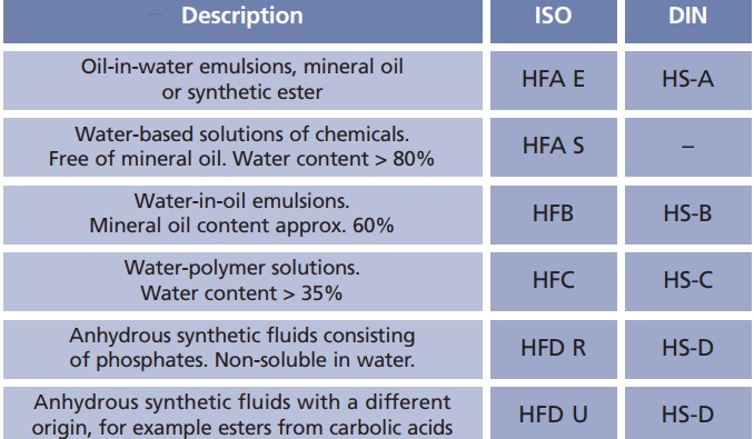 chọn dầu thuỷ lực