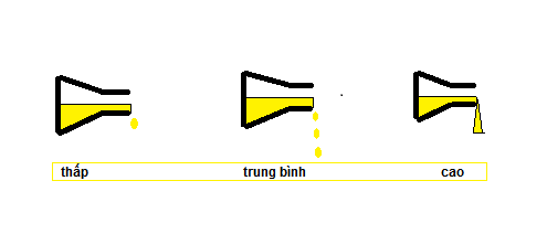 Đặc tính kỹ thuật của dầu bôi trơn