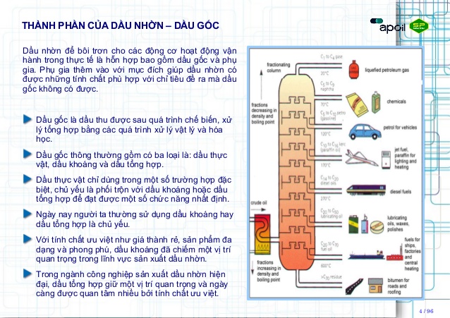 Thành phần cơ bản của dầu nhớt