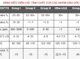 Dầu nhớt là gì