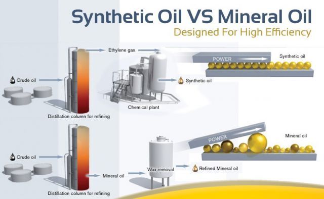 Phân loại dầu gốc của viện dầu mỏ Mỹ API