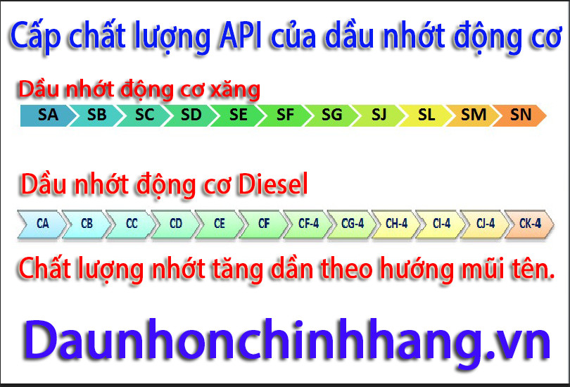 Cách phân biệt dầu nhớt tổng hợp